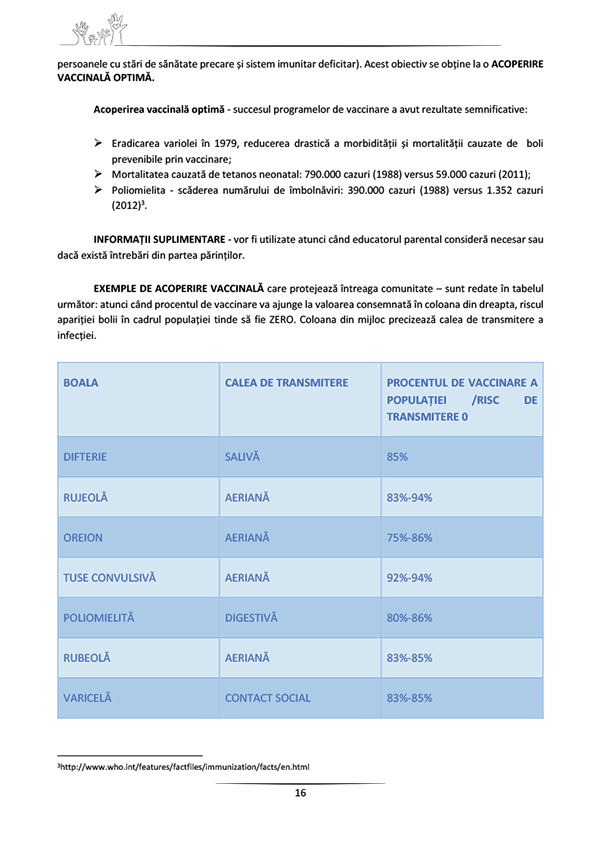 Tematică Educație Parentală